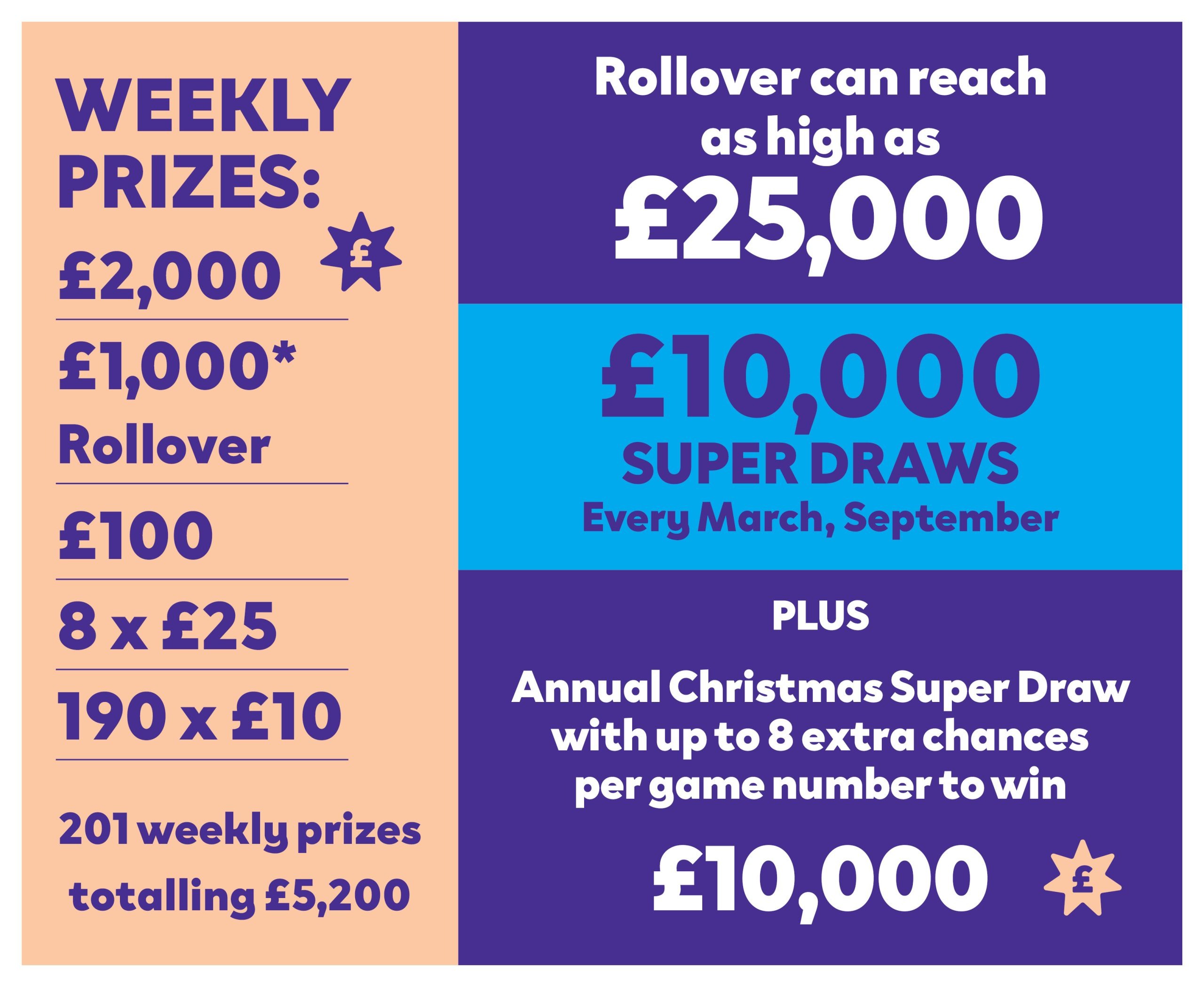 Lottery price points